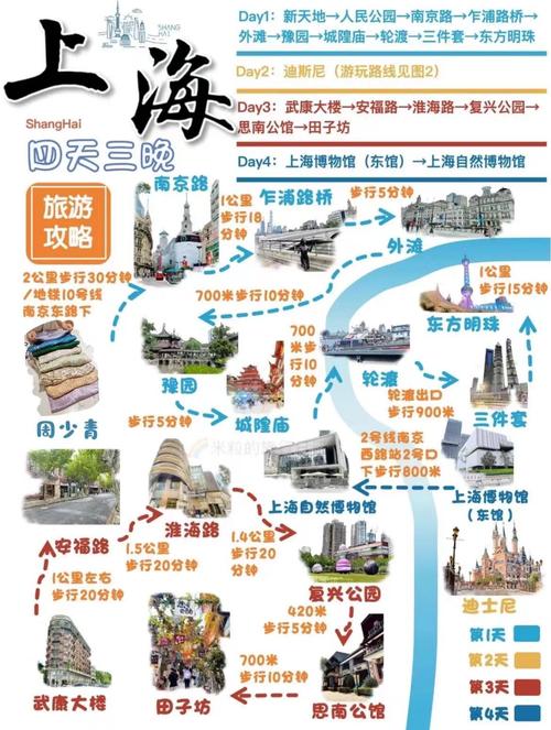 上海三日游攻略自助游，上海三日游最佳攻略多少钱