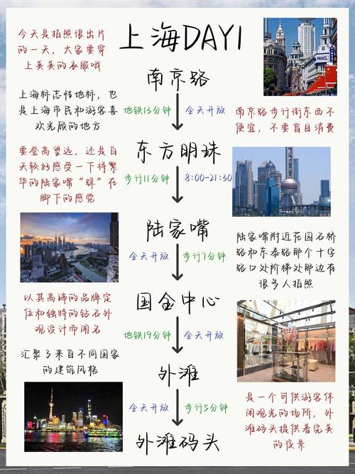 上海三日游自助游攻略