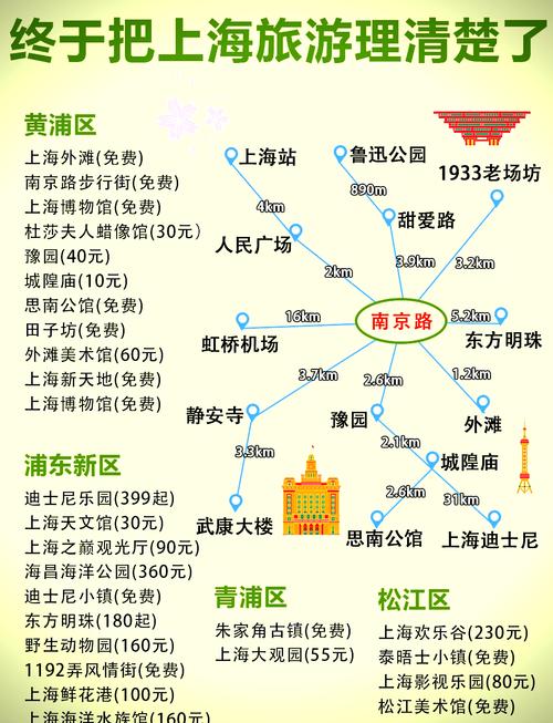 上海三日怎么游?