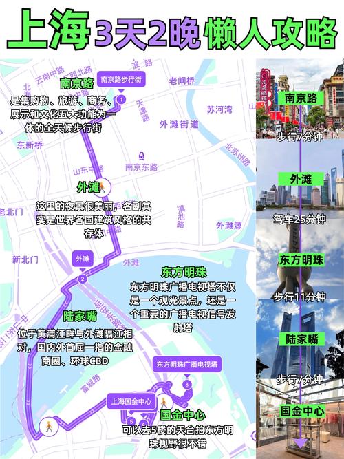 上海三日自助游攻略