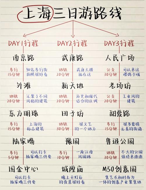 上海三日游,游玩行程如何安排?