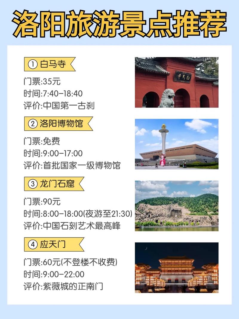 洛阳必去前十景点排名