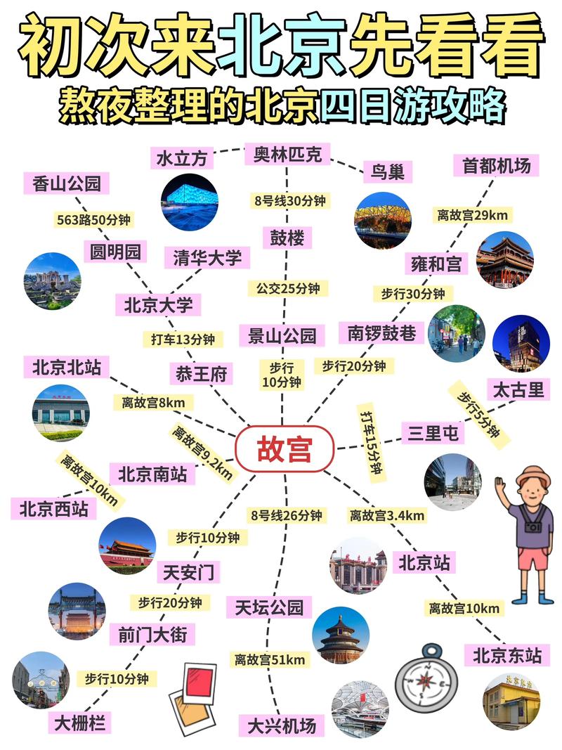北京周边二日游路线,北京周边2日游自驾游攻略
