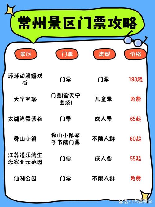 常州25个景点免费门票