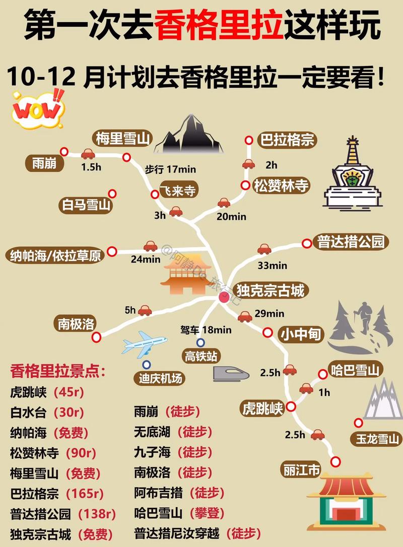 香格里拉自驾游路线顺序，香格里拉自驾游大概需要多少钱费用？