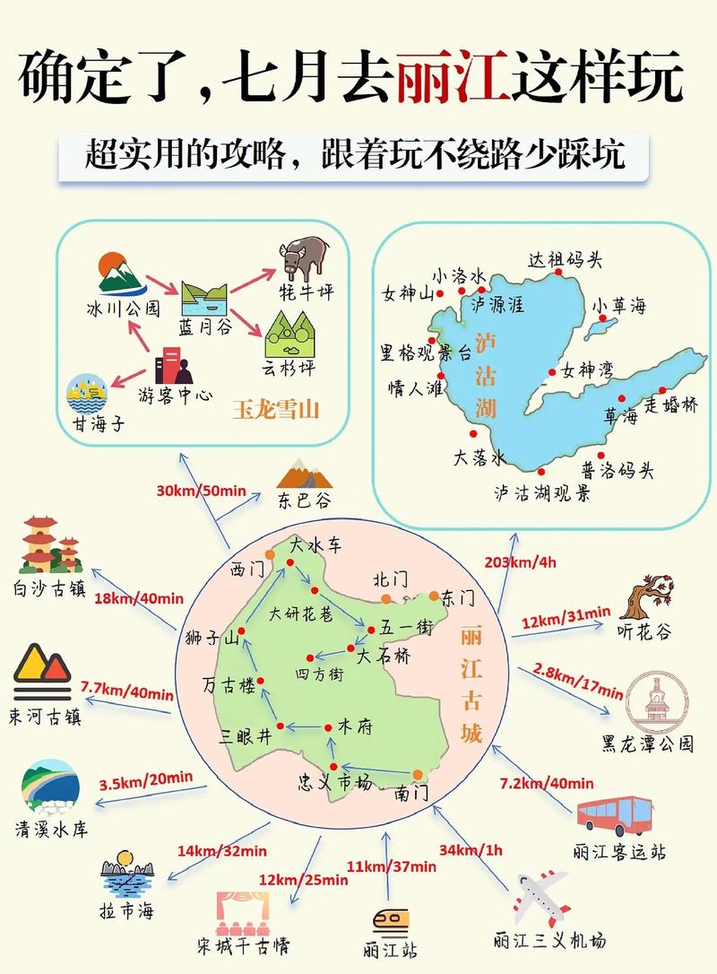 丽江古城游览路线，丽江古城攻略自助游攻略？