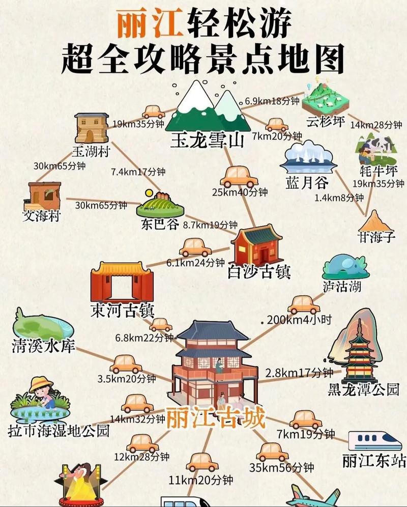 丽江旅游如何规划合理的路线?
