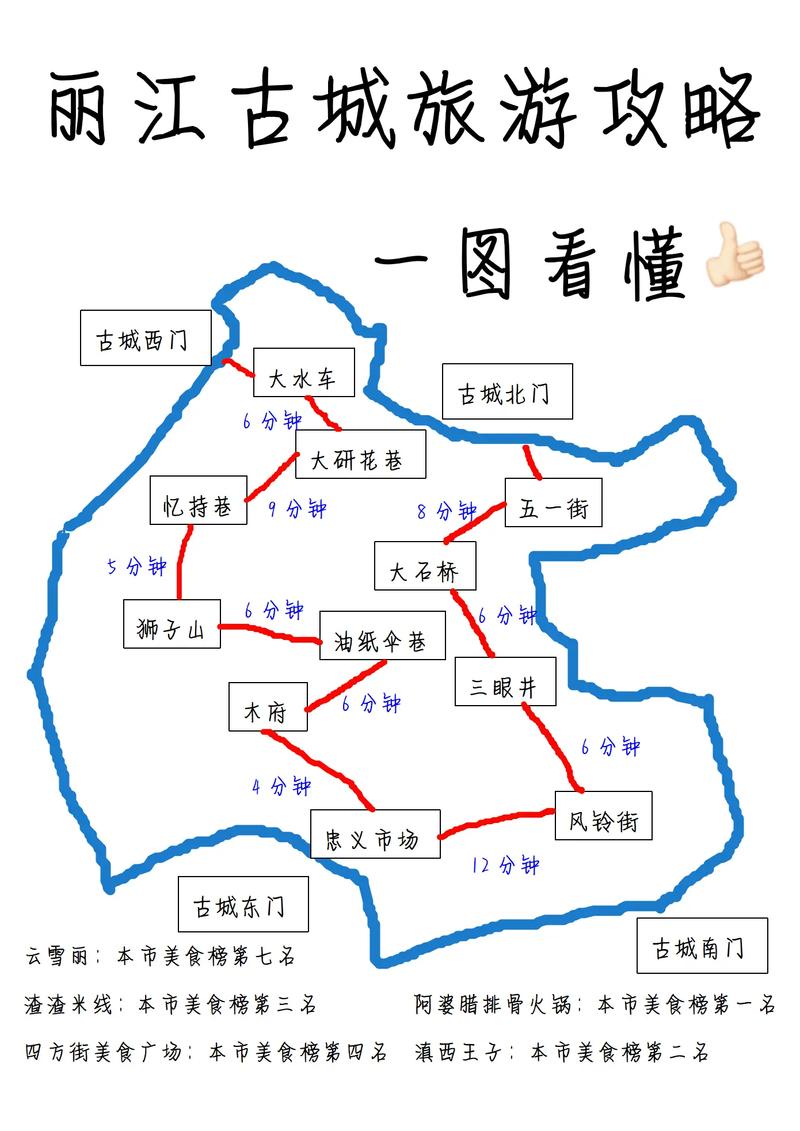 游览丽江古城的线路怎么安排合适?