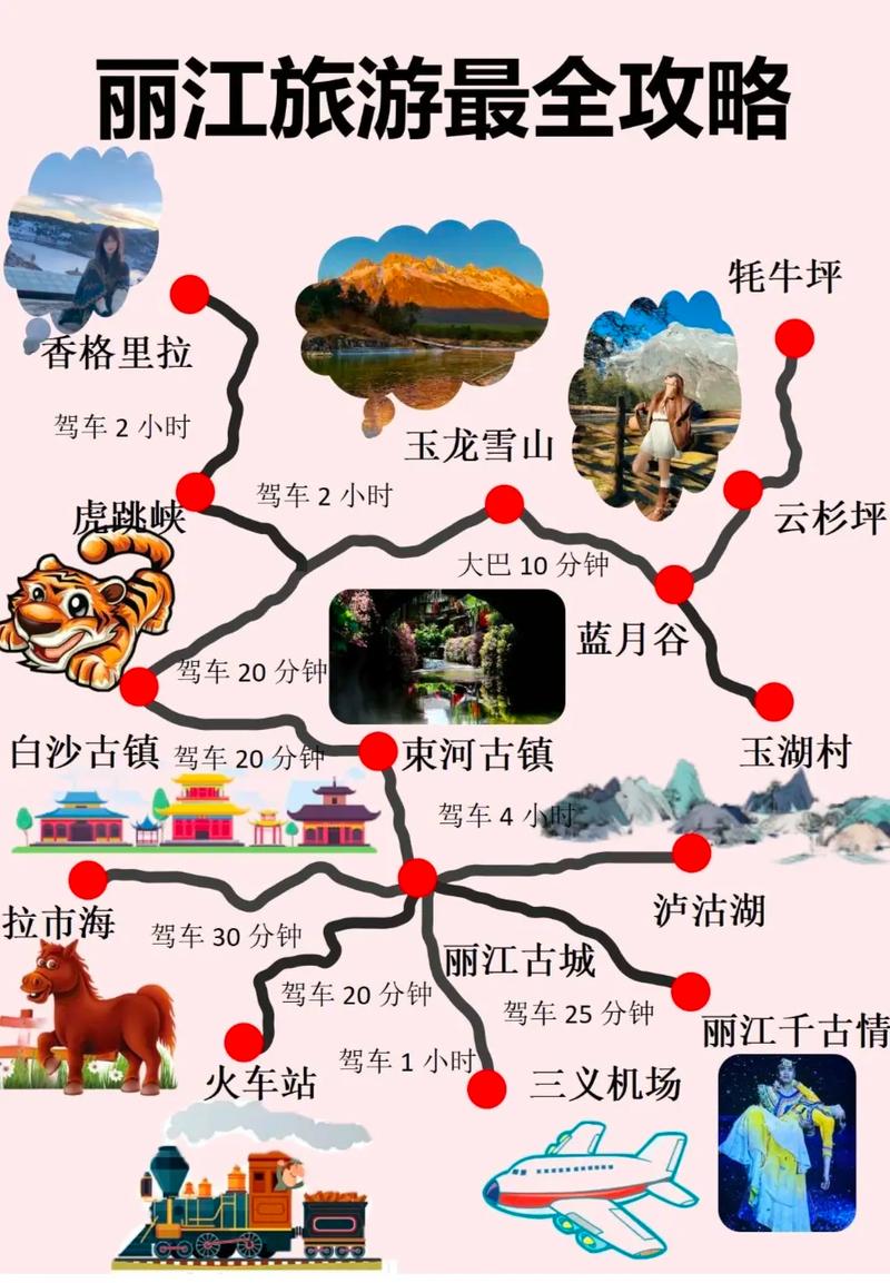 丽江旅游路线