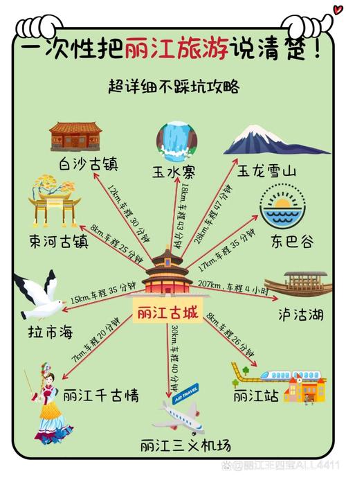 丽江古城最佳步行路线