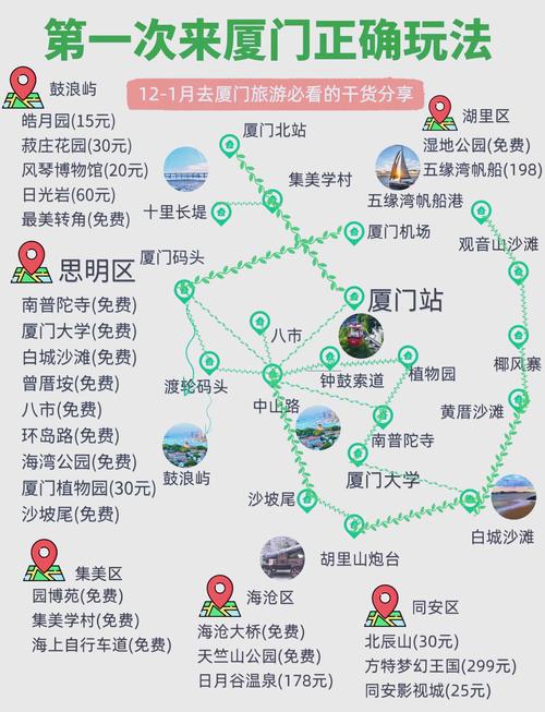 鼓浪屿旅游路线及详细攻略