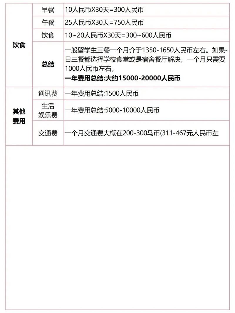留学马来西亚费用都要多少钱