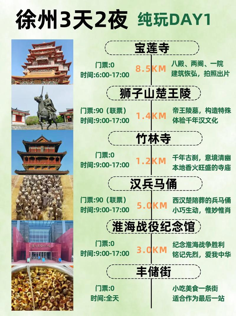 徐州彭城广场周边三日游,应该如何安排名程?