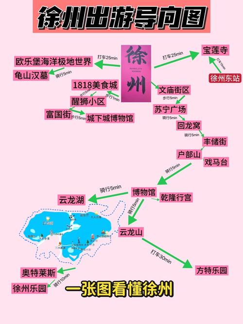 徐州三日游玩路线攻略