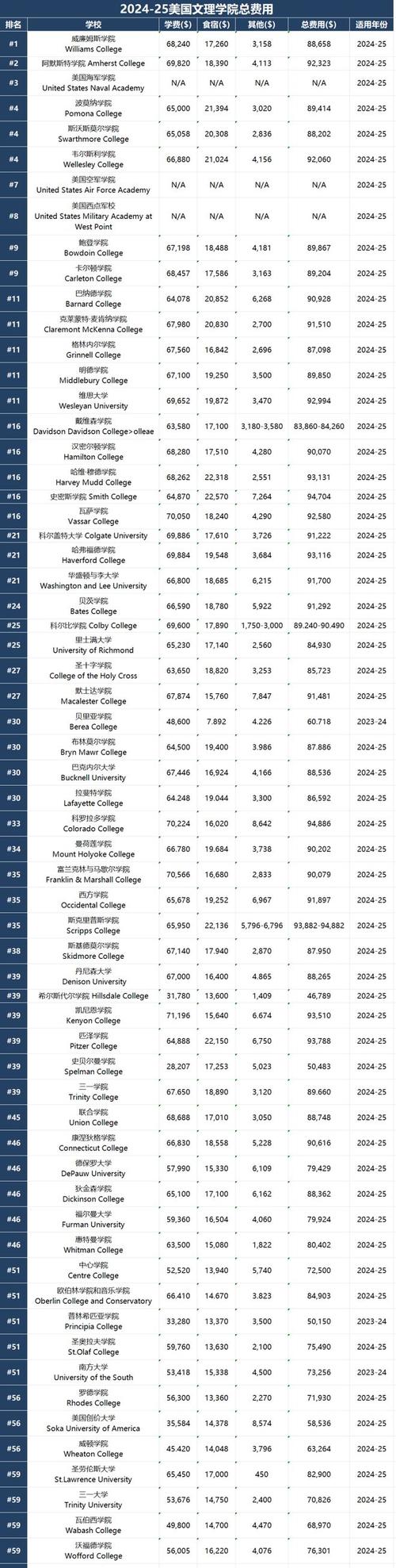 美国自由行15天费用