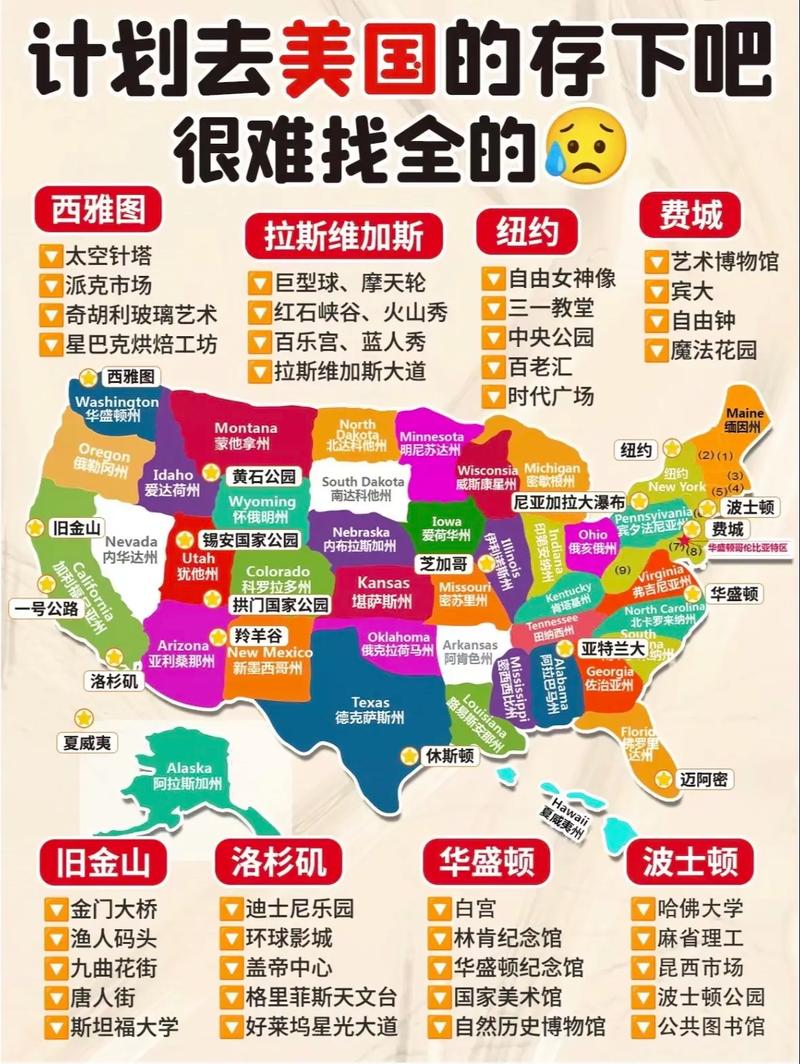 有很多的游客会选取到美国自由行,美国旅行需要哪些费用?