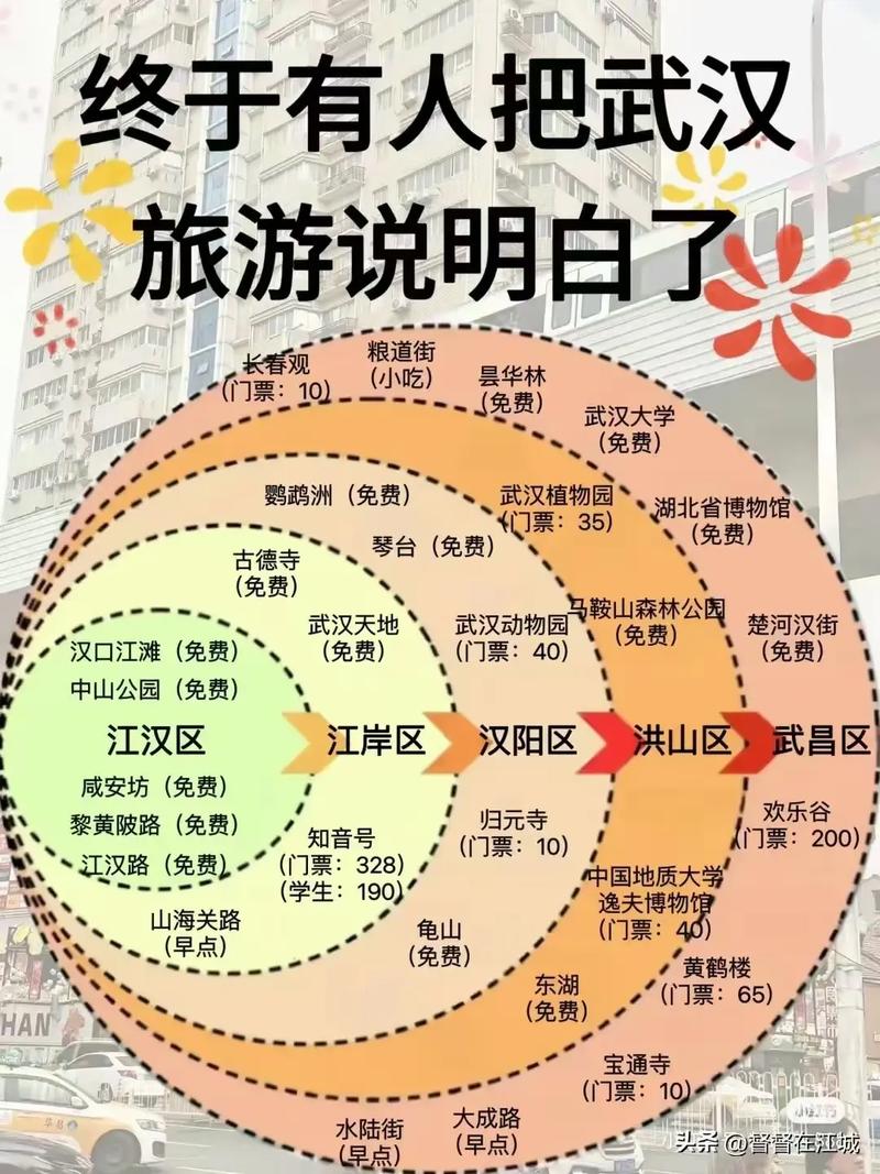 武汉必去前十景点排名