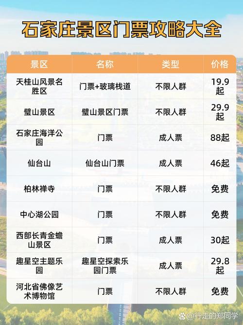 石家庄动物园门票需要预约吗