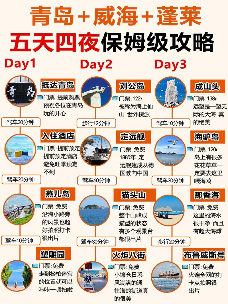 蓬莱长岛自驾游攻略？蓬莱长岛自驾游攻略图？