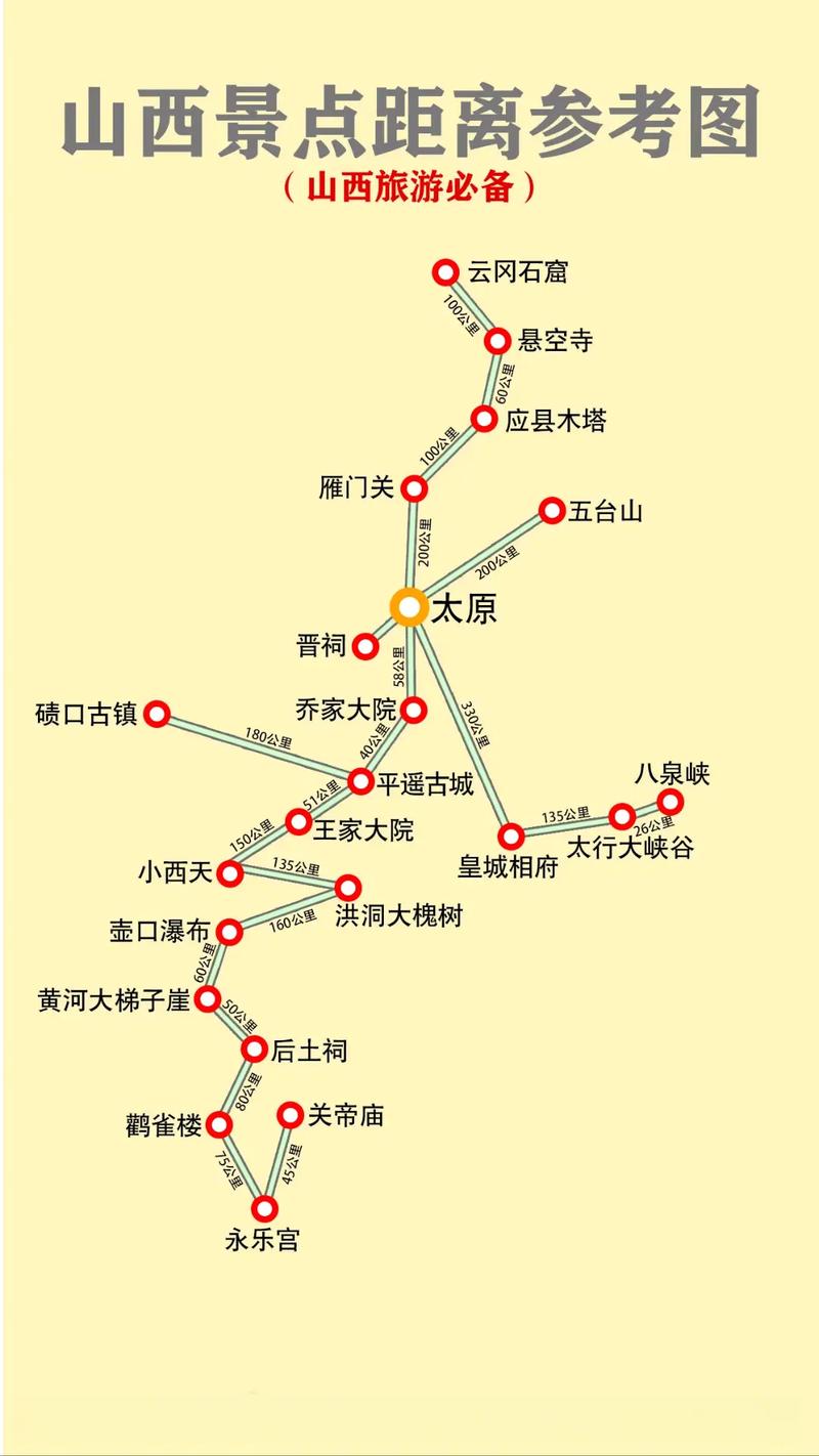 山西太行山大峡谷游玩攻略2020