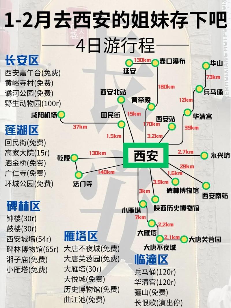 西安自驾游一天适合去哪里