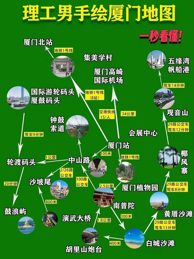 厦门旅游攻略自由行最佳线路5天