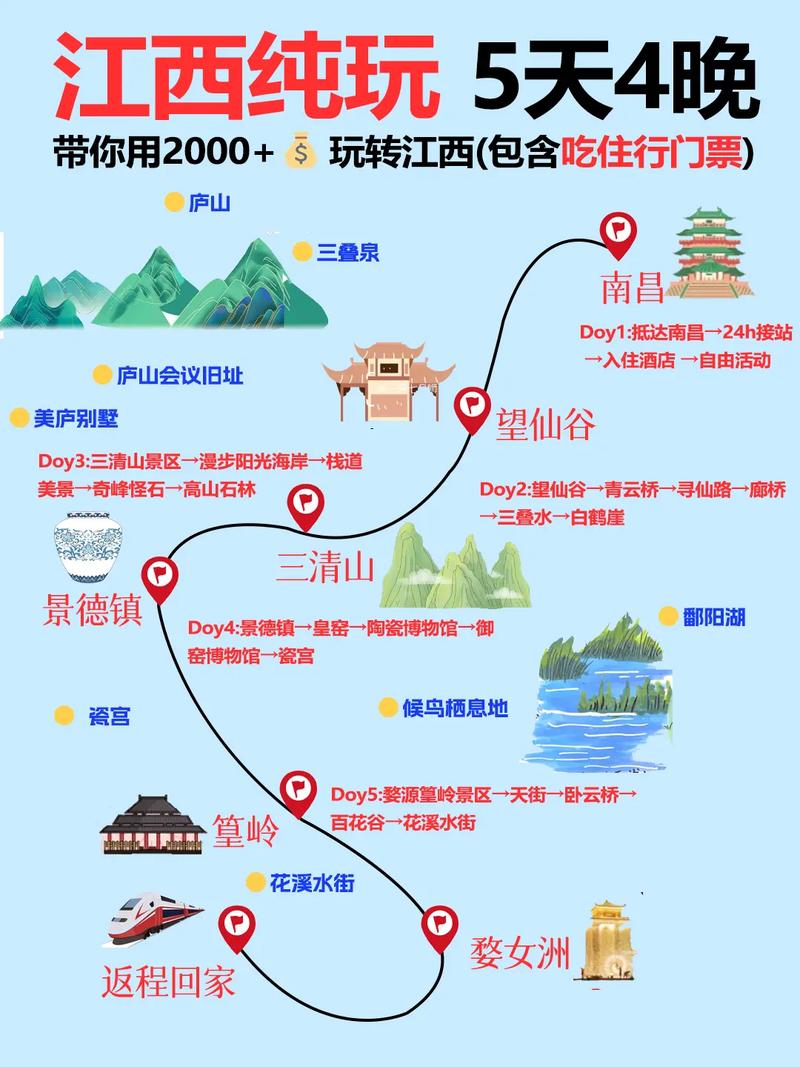 自由行怎样做旅游攻略