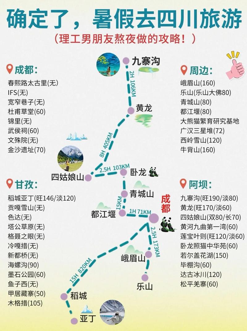 四川自由行旅游游攻略