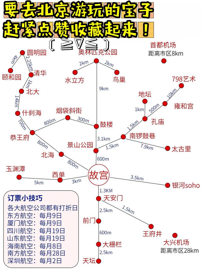 北京自由行详细攻略5日游路线,北京旅游攻略5日游最佳方案?