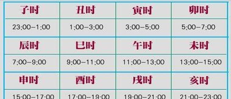 中国标准时间是多少?