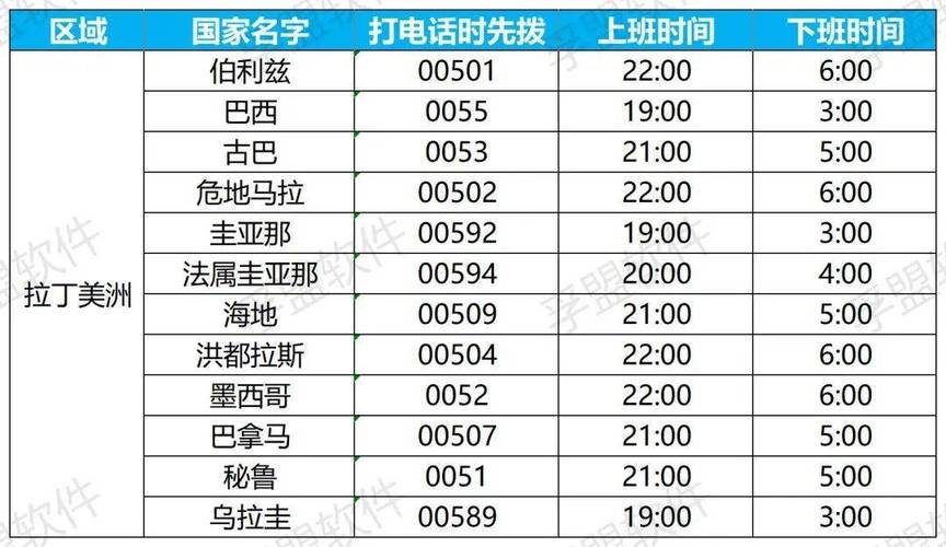 世界各国时间对应北京时间24小时对照表有吗