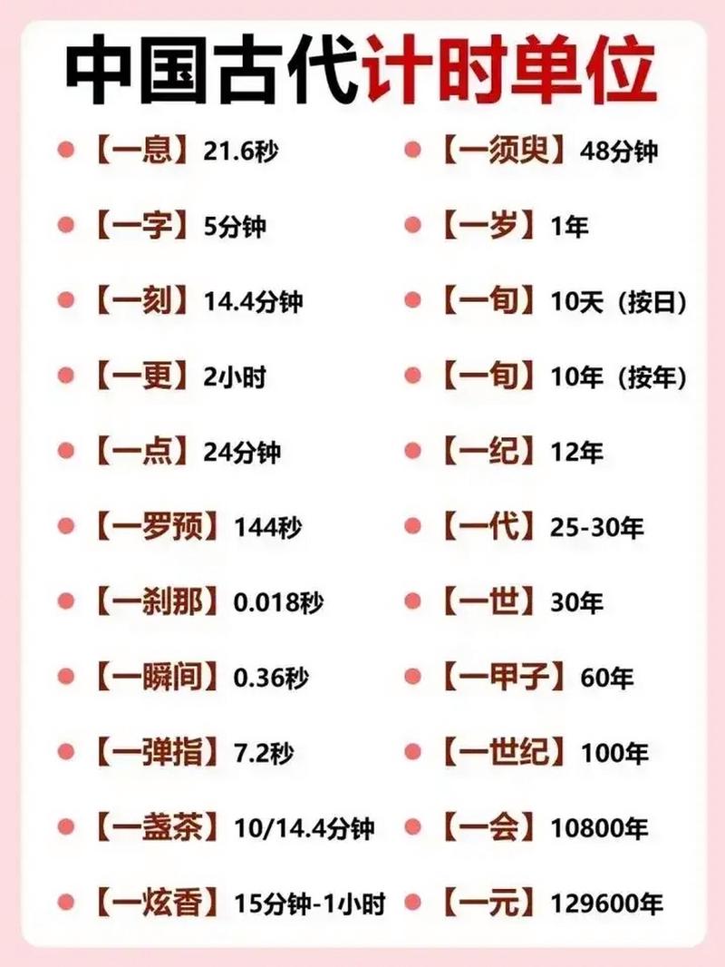 古代时间与现代时间对照表?