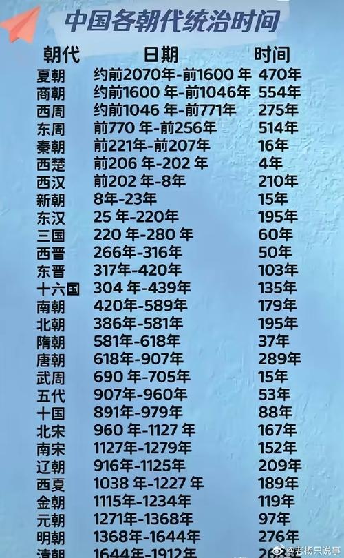 中国标准时间是什么时候