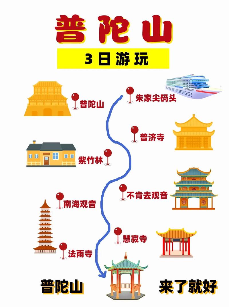 普陀山二日游最佳顺序