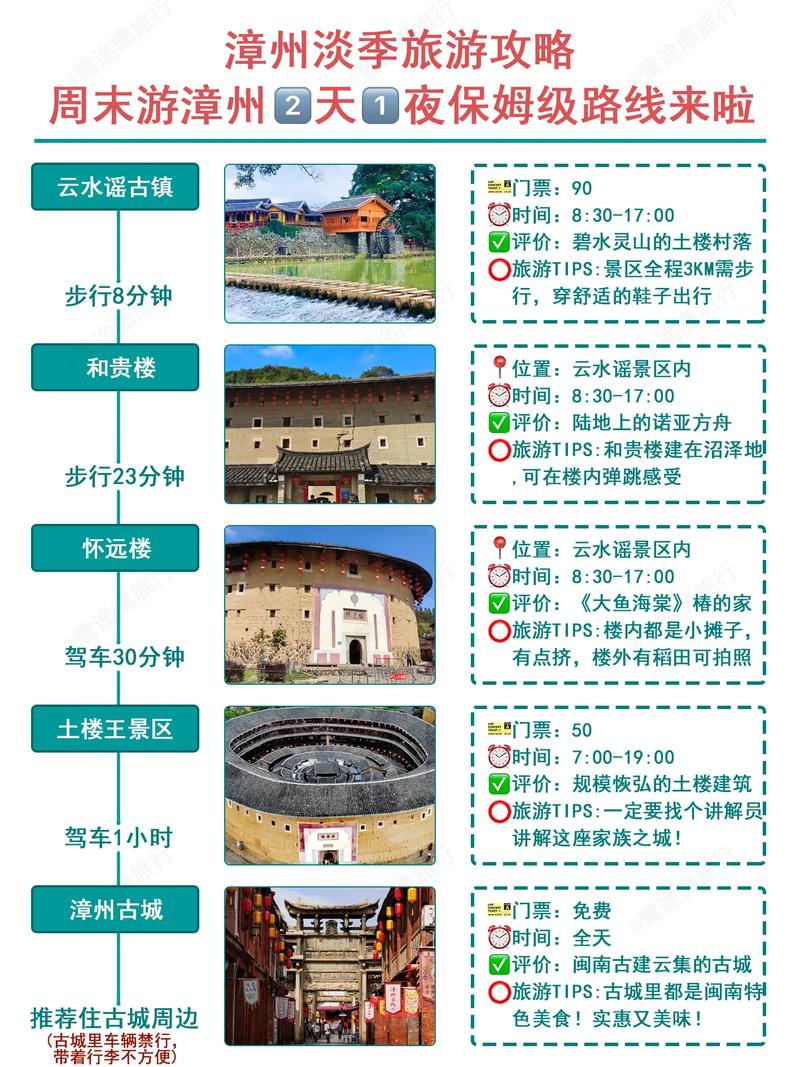 二月漳州旅游攻略漳州旅游攻略一日游线路