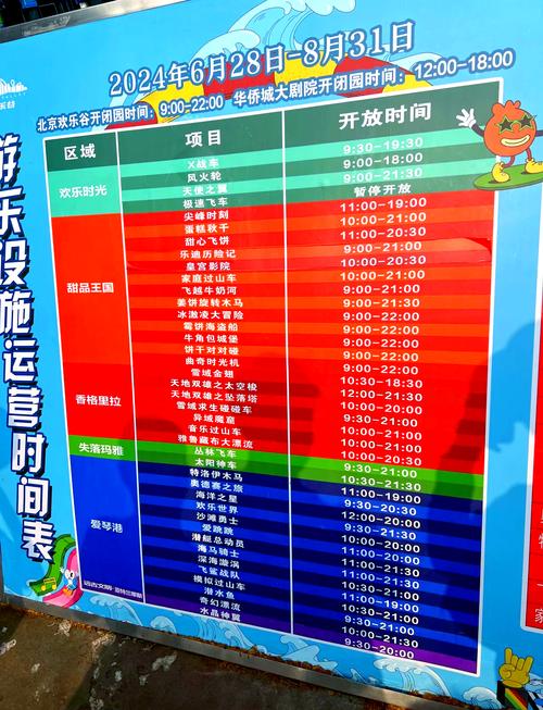 北京欢乐谷门票包含哪些项目