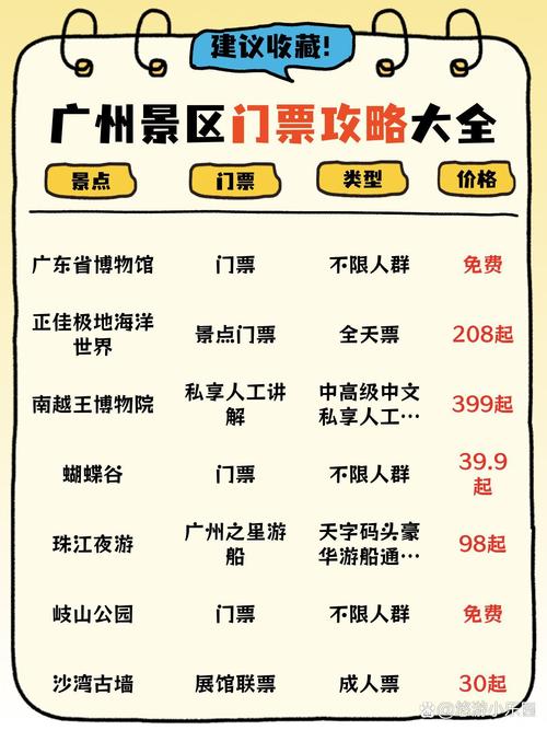 广州塔门票能不能退改