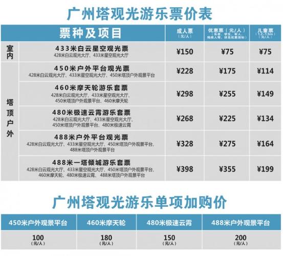广州塔春节门票多少钱?广州塔春节开放吗