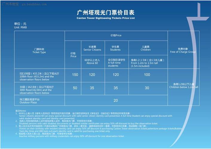 2022国庆广州塔购票指南广州塔预定门票