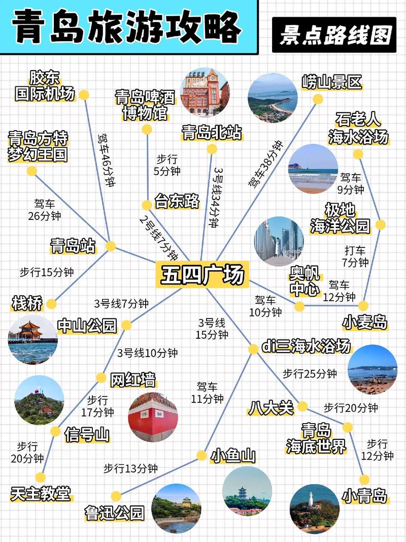 青岛比较好的旅游季节是什么时间?