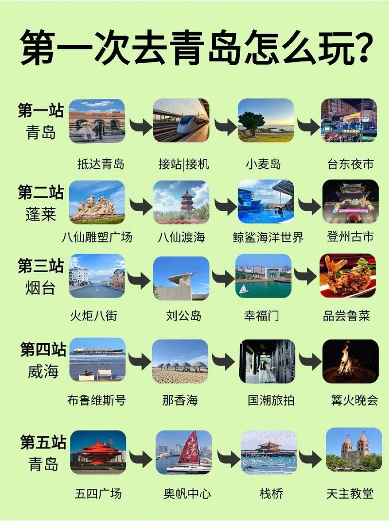 青岛适合几月份去旅行