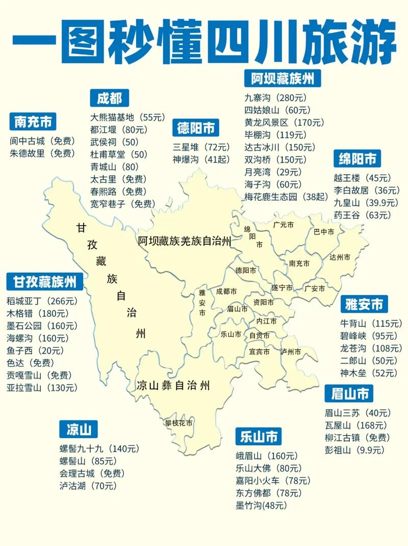 九寨沟在四川哪个城市?