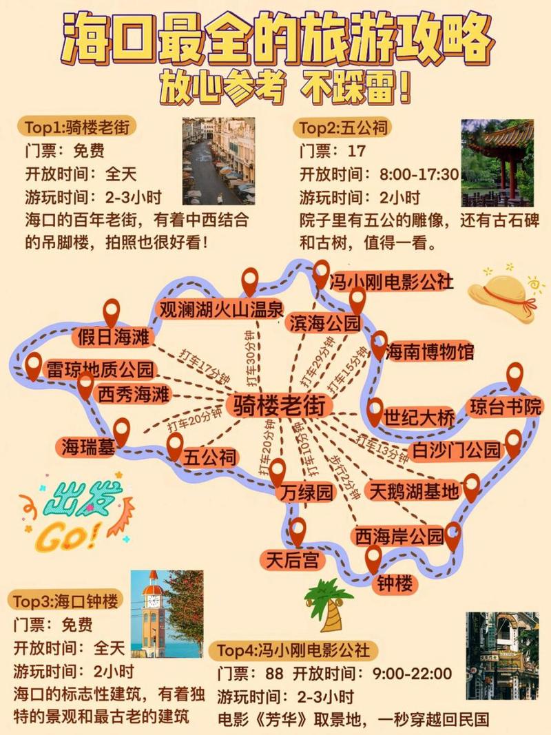 去海口旅游,有什么实用的游玩攻略?