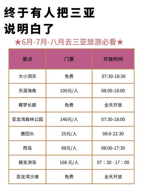 海南自由行5天最佳攻略