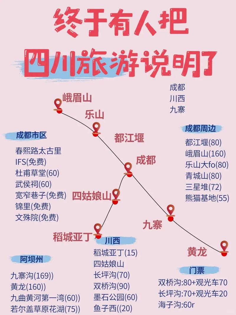 自驾游去四川旅游最佳路线攻略