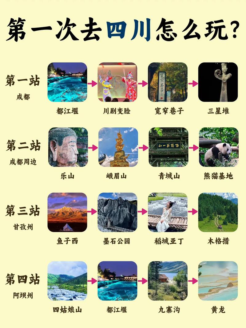 四川自驾旅游攻略五日游最佳路线