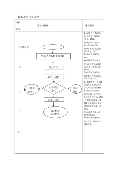 酒店电话预定操作流程