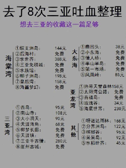 带着小朋友去三亚南山文化旅游区玩,应该如何做攻略?