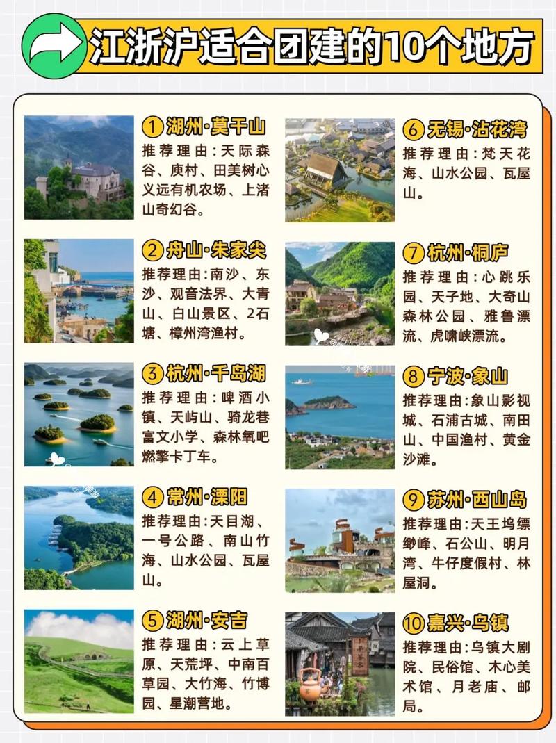 江浙沪二日游哪里好玩
