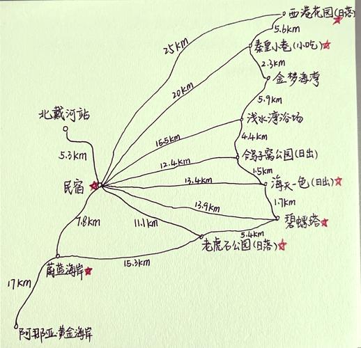 秦皇岛三日游最佳路线，秦皇岛三日游攻略自由行？